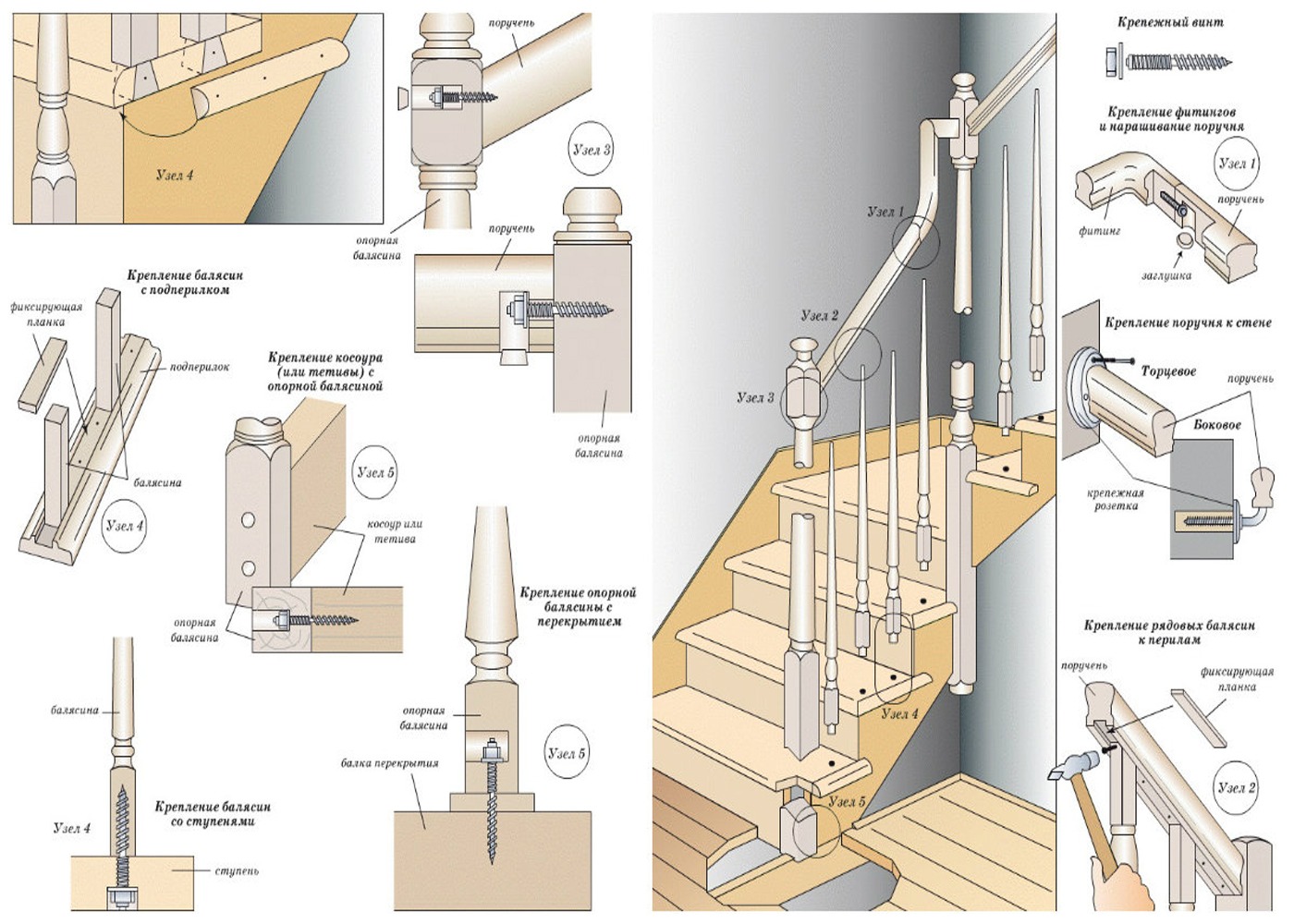Схема монтажа ограждений деревянных лестниц