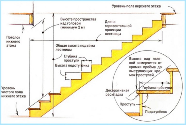 Как измерить угол в архикад