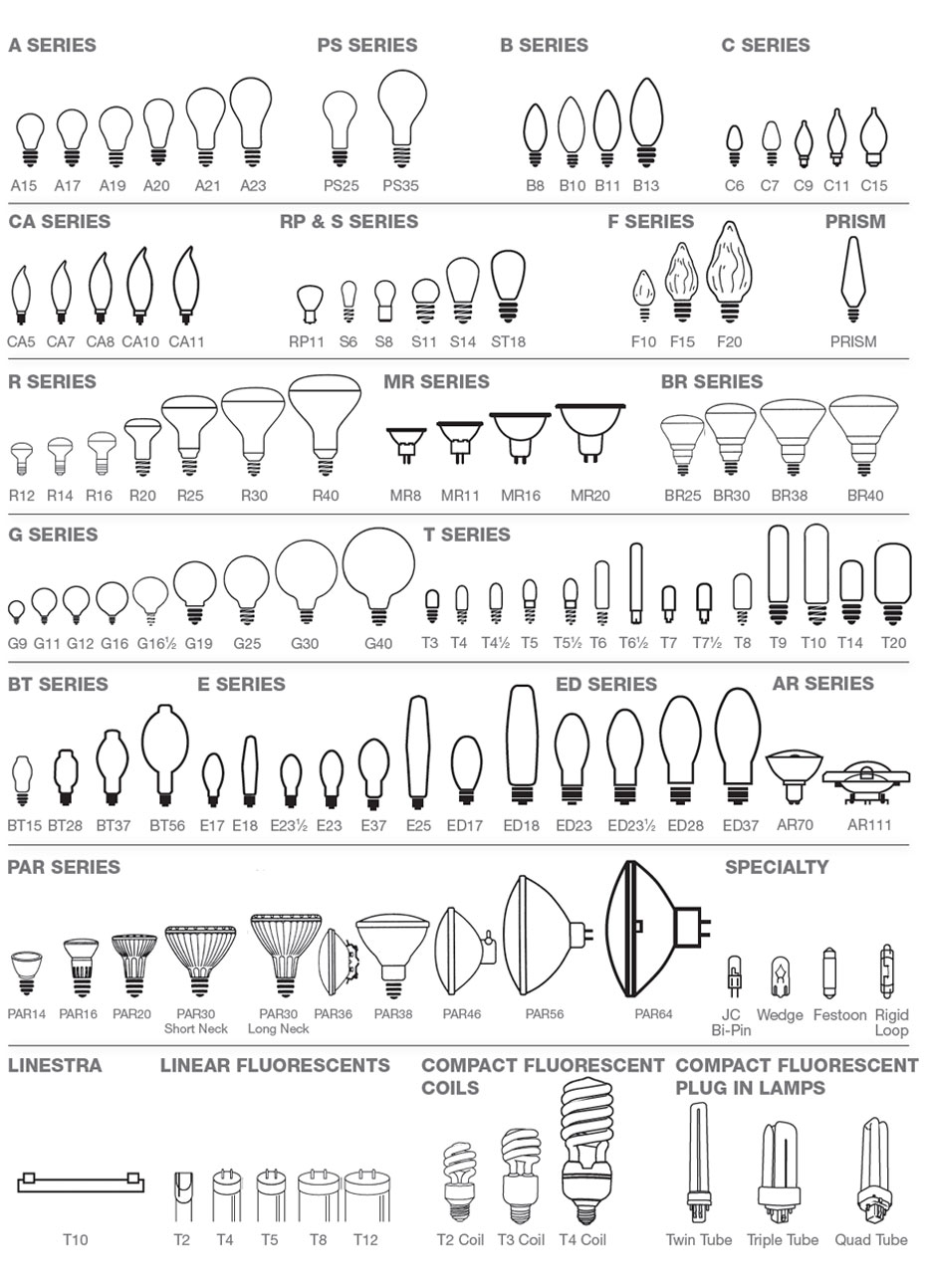 Разновидности ламп в зависимости от формы колбы и типа цоколя